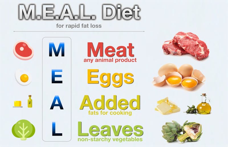 weight loss diet recommended by doctors